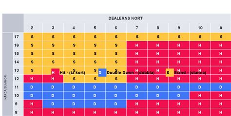 hur spelar man blackjack|Regler i Blackjack .